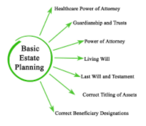 image estate planning graphic